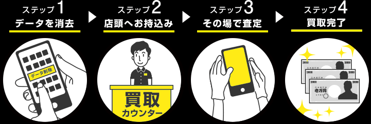 買取フロー